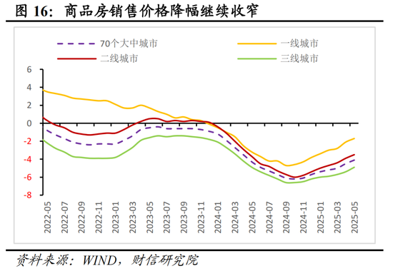 财信研究评2025年1-5月宏观数据：消费升投资降，经济保持韧性  第17张
