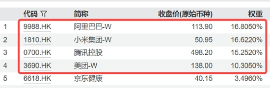 A股三指齐升！成份股狂掀涨停潮，金融科技ETF（159851）放量飙涨4.84%！吃喝板块下探回升，食品ETF持续吸金  第6张