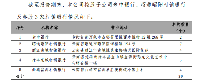 富滇银行关闭两家“村改支行”！村镇银行三年改革重组全面收官  第5张
