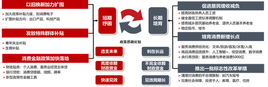 中信证券研究：2025下半年投资全景图  第2张