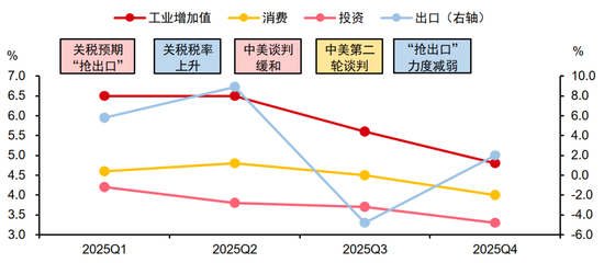 中信证券研究：2025下半年投资全景图  第3张