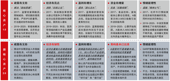 中信证券研究：2025下半年投资全景图  第5张