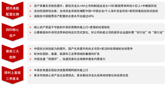 中信证券研究：2025下半年投资全景图  第6张