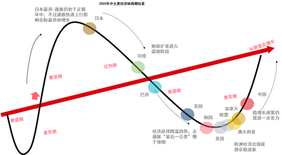 中信证券研究：2025下半年投资全景图  第7张