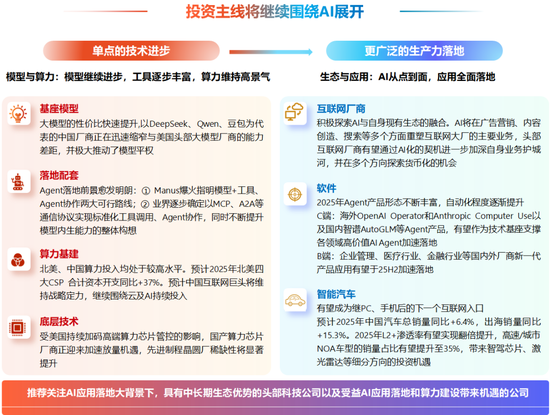 中信证券研究：2025下半年投资全景图  第11张