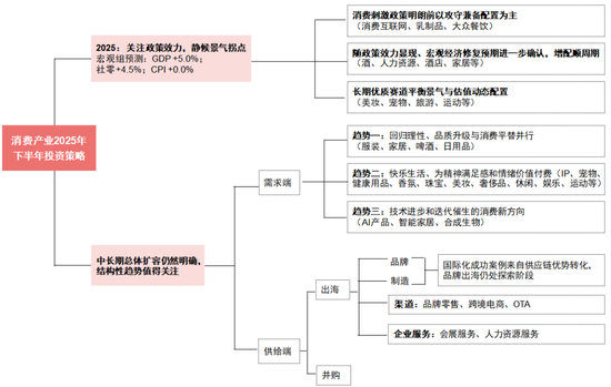 中信证券研究：2025下半年投资全景图  第12张