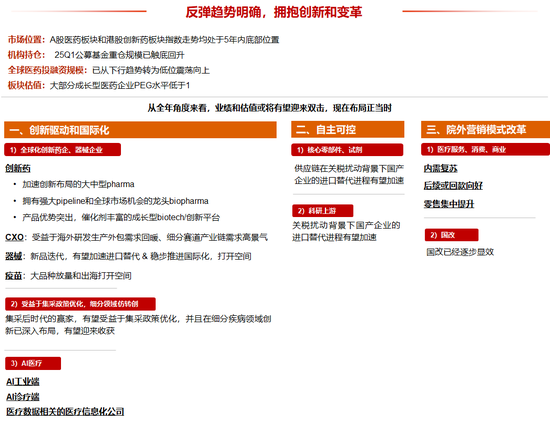 中信证券研究：2025下半年投资全景图  第13张