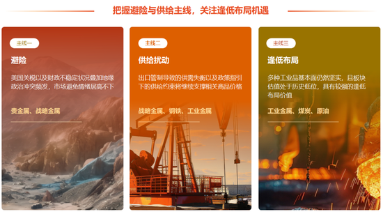 中信证券研究：2025下半年投资全景图  第15张
