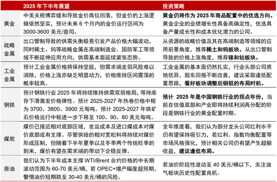 中信证券研究：2025下半年投资全景图  第16张
