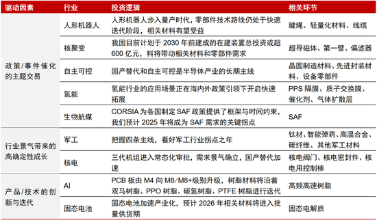 中信证券研究：2025下半年投资全景图  第17张