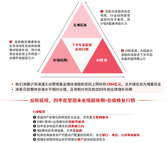中信证券研究：2025下半年投资全景图  第19张