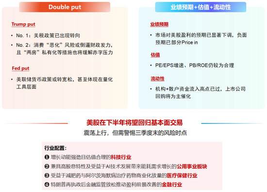 中信证券研究：2025下半年投资全景图  第20张