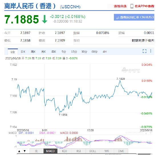 外汇局局长朱鹤新：未来人民币汇率将在合理均衡水平上保持基本稳定  第2张