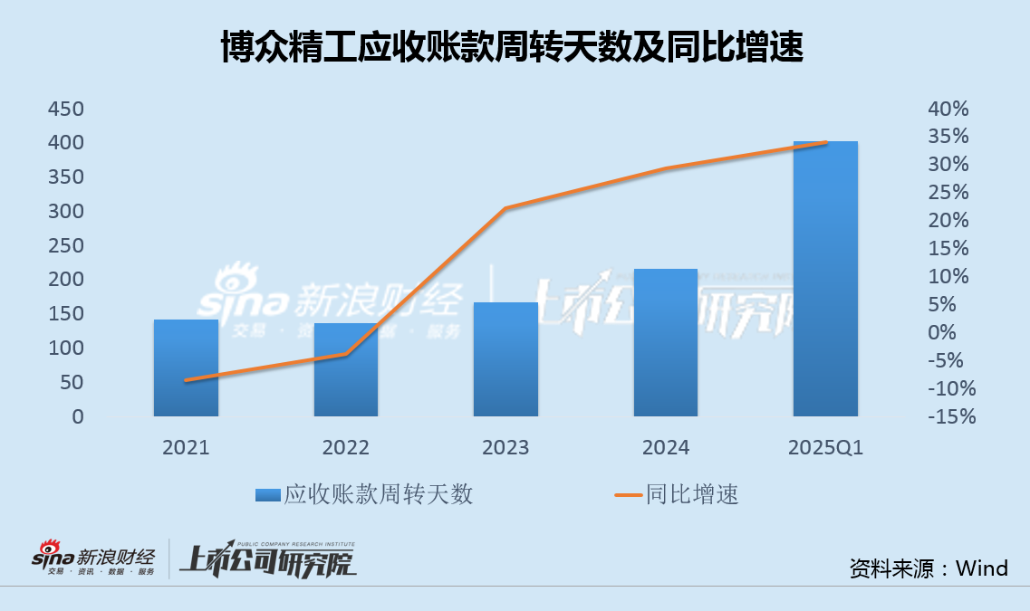 博众精工斥资4.2亿溢价400%对外收购加码转型 资金缺口扩大定增募投项目全部延期  第3张