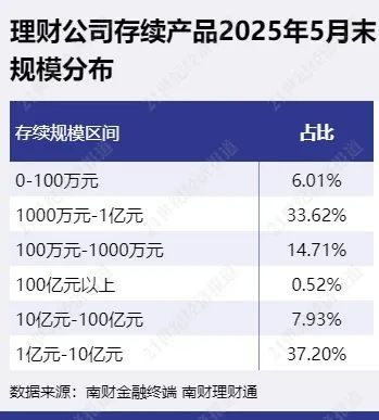 超1500只产品规模不到100万元，“迷你理财”有何玄机？  第2张