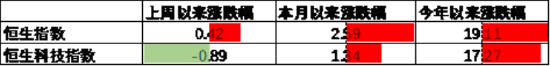中加基金配置周报 | 美国通胀低于预期，以伊爆发军事冲突  第14张