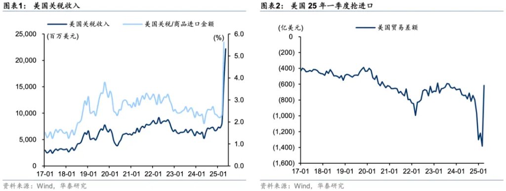 当前市场的五大共识与五大预期差  第1张