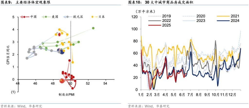 当前市场的五大共识与五大预期差  第5张
