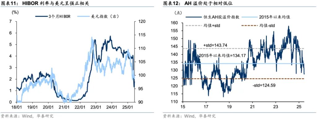 当前市场的五大共识与五大预期差  第6张