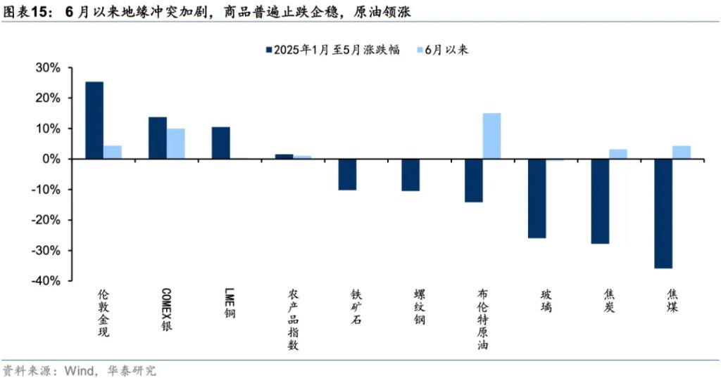 当前市场的五大共识与五大预期差  第8张
