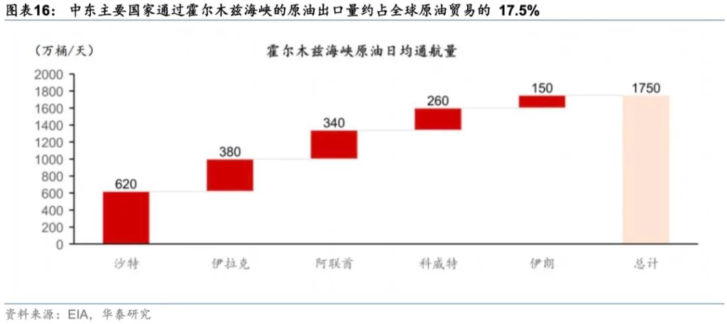 当前市场的五大共识与五大预期差  第9张
