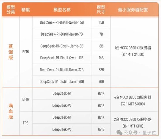 英伟达中国一把手造国产GPU，冲刺IPO了  第4张
