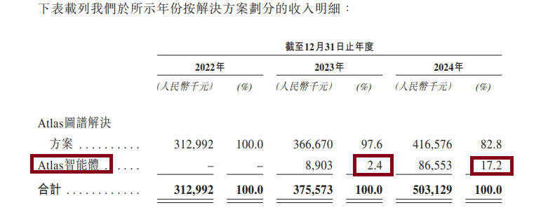 海致科技港股IPO：自称技术实力全球领先 研发费用及费用率连续下降且低于同行  第1张