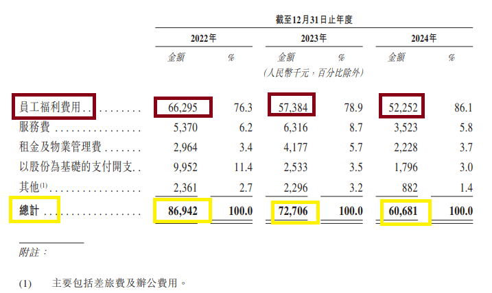 海致科技港股IPO：自称技术实力全球领先 研发费用及费用率连续下降且低于同行  第2张