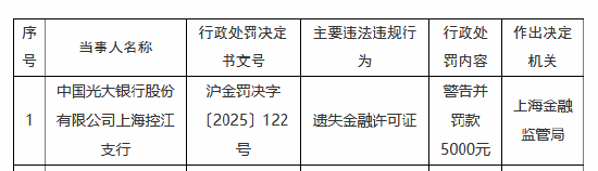 光大银行上海控江支行因遗失金融许可证被罚  第1张