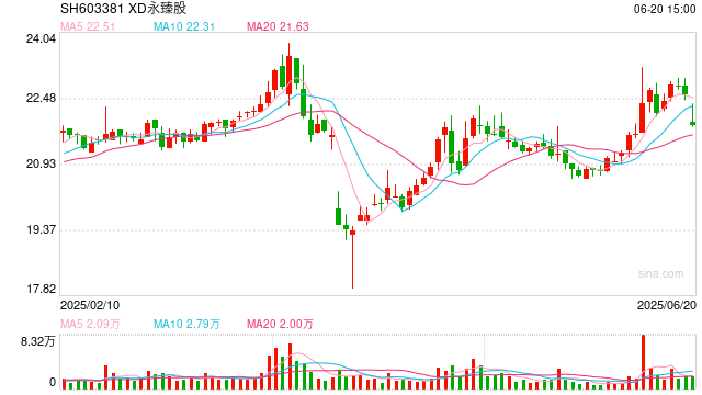 永臻股份现金缺口达55亿拟再投13亿建储能电站 上市业绩变脸应收款超应付款30倍  第1张
