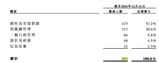 伯希和港股IPO：深陷假洋牌之争、生产全靠代工产品质量问题频发、仅有4项发明专利技术相对薄弱  第4张