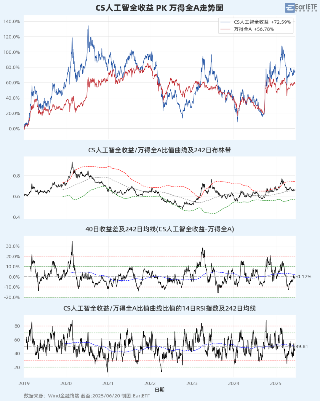 A股进入混沌期：大盘“避险”，小盘“渡劫”？  第7张