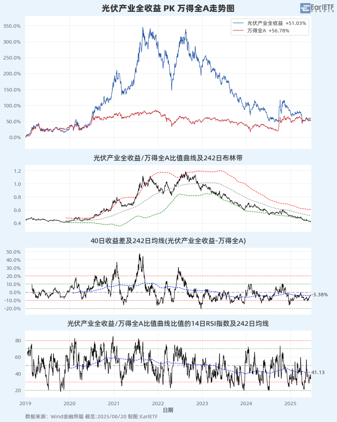 A股进入混沌期：大盘“避险”，小盘“渡劫”？  第8张