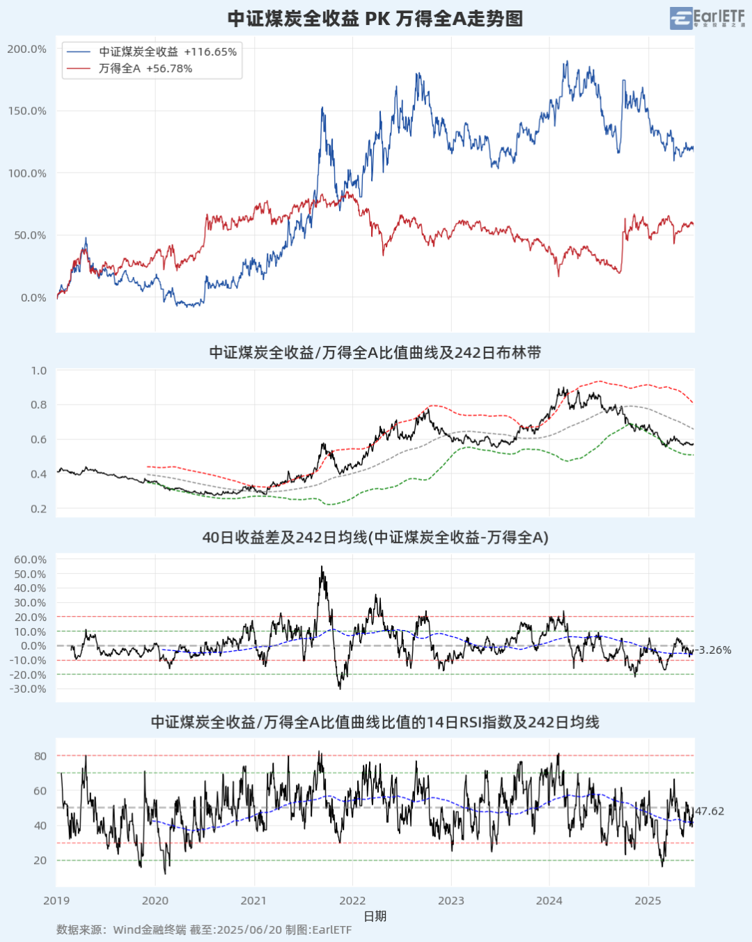 A股进入混沌期：大盘“避险”，小盘“渡劫”？  第9张
