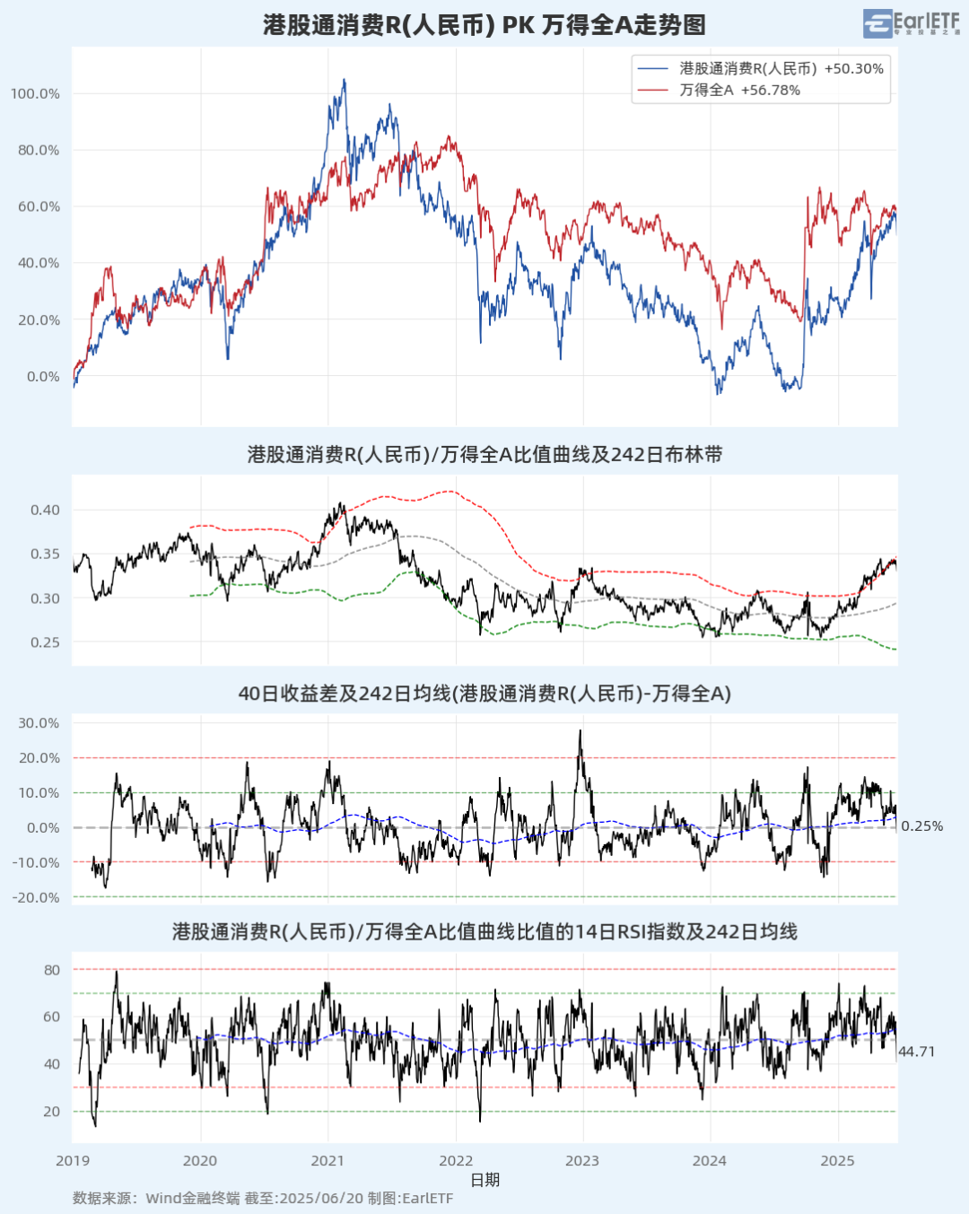 A股进入混沌期：大盘“避险”，小盘“渡劫”？  第11张