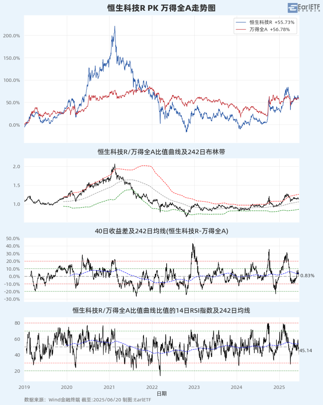 A股进入混沌期：大盘“避险”，小盘“渡劫”？  第14张