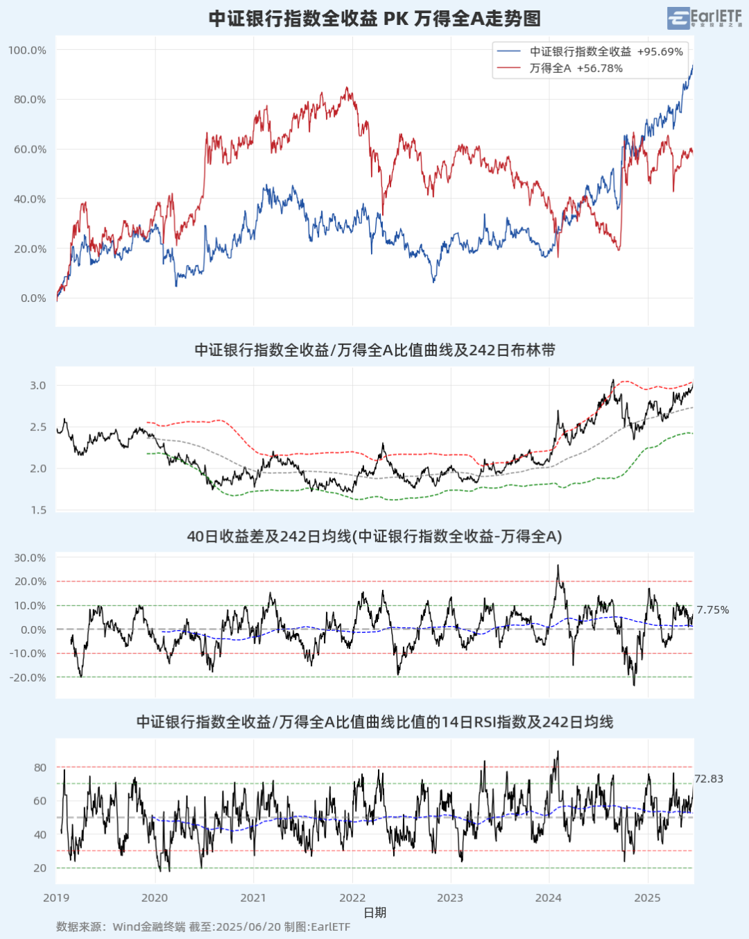 A股进入混沌期：大盘“避险”，小盘“渡劫”？  第15张