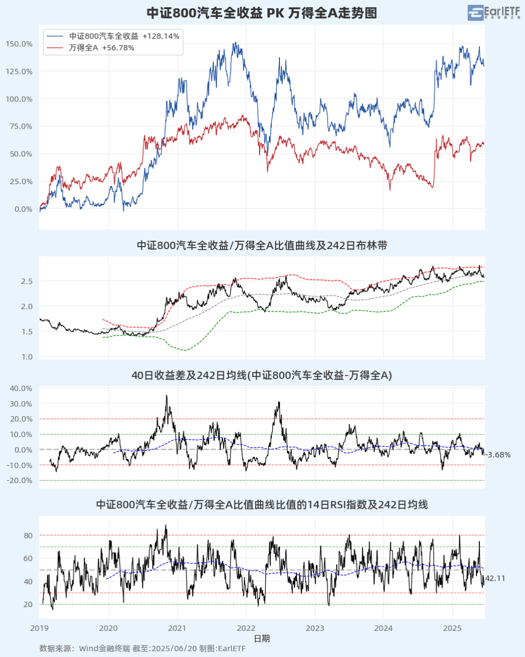 A股进入混沌期：大盘“避险”，小盘“渡劫”？  第17张