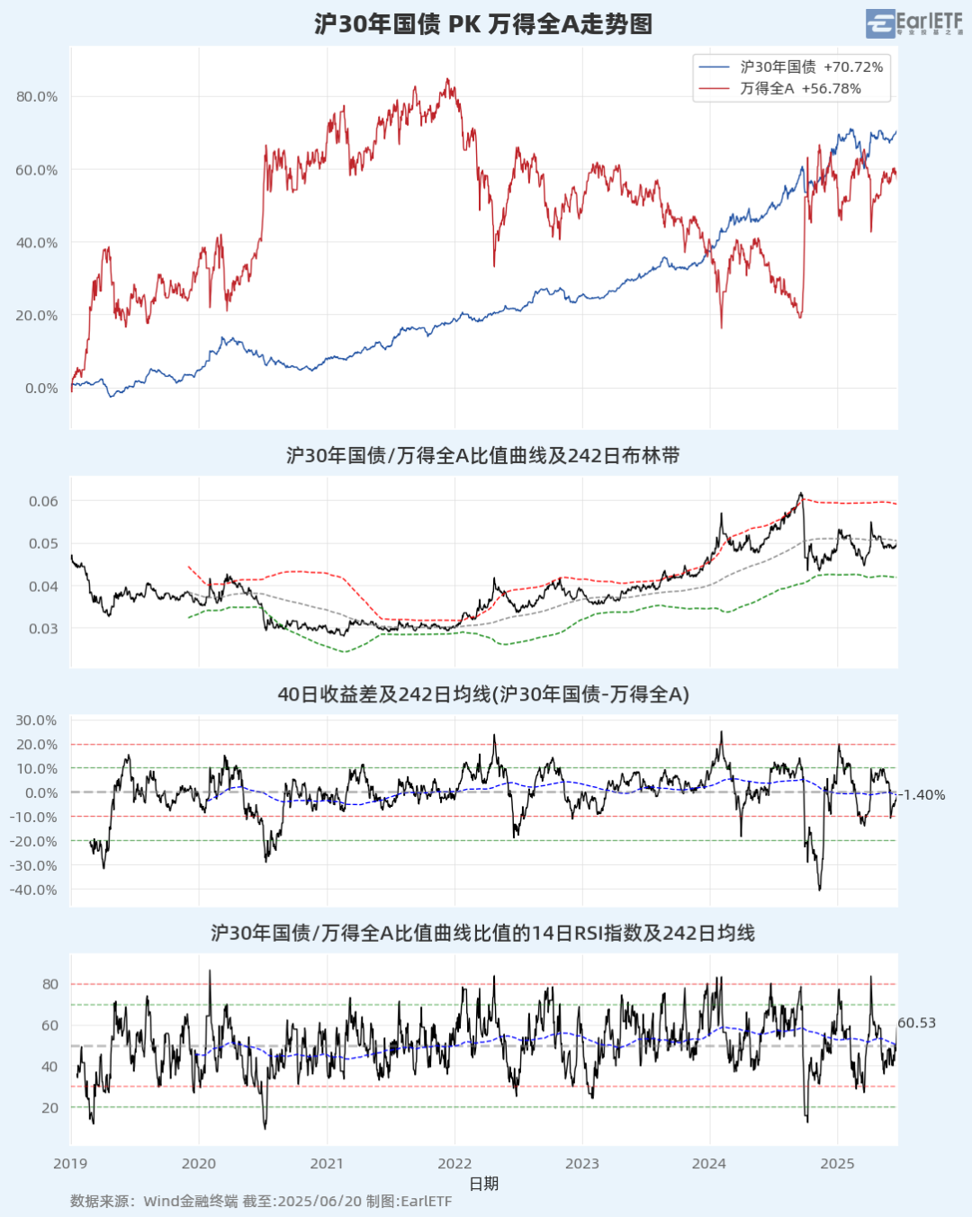 A股进入混沌期：大盘“避险”，小盘“渡劫”？  第18张