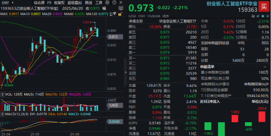 算力高景气，创业板人工智能单周逆市收涨！新易盛股价刷新纪录，中际旭创成交频登榜首  第1张