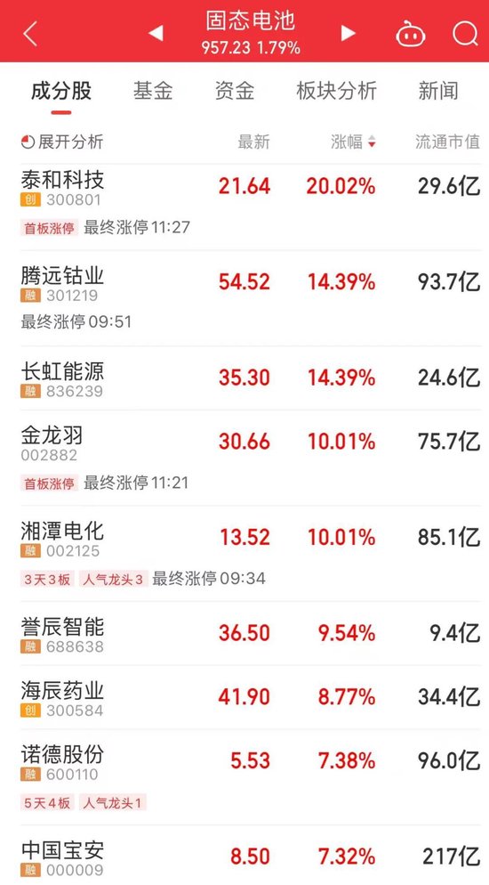 A股“一哥”，历史新高  第3张