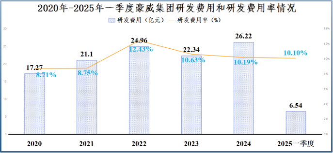 拼出全球第一，豪威集团，一步登天  第4张