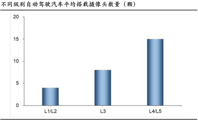 拼出全球第一，豪威集团，一步登天  第6张