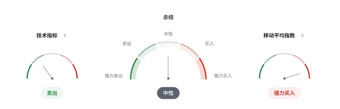 英国PMI站上荣枯线，8月降息已被定价？英镑走强或只是“昙花一现”  第5张