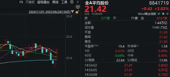 以伊“正式停火”，很可能是A股新一轮博弈的开始  第2张