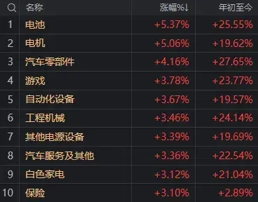以伊“正式停火”，很可能是A股新一轮博弈的开始  第4张