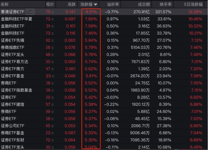 一张牌照引爆A股港股大金融板块!国泰君安国际罕见一天股价翻2倍 第4张 一张牌照引爆A股港股大金融板块!国泰君安国际罕见一天股价翻2倍 第4张