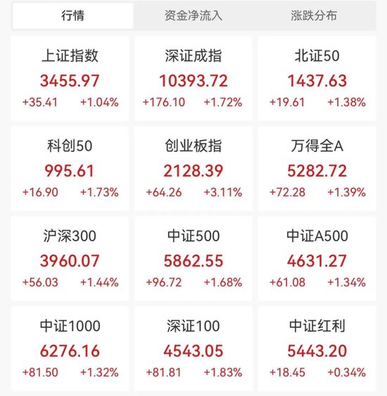 大涨！最新解读  第1张