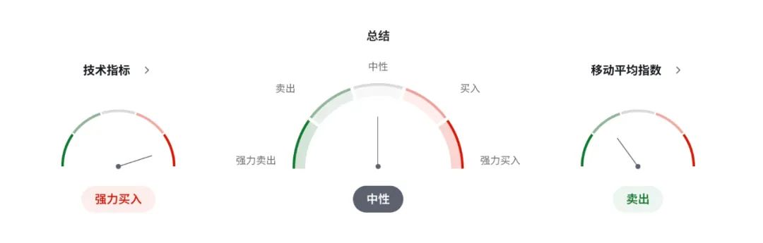 军费疯涨1500亿,加拿大国债压力爆表!加币被拖入财政黑洞? 第5张 军费疯涨1500亿,加拿大国债压力爆表!加币被拖入财政黑洞? 第5张