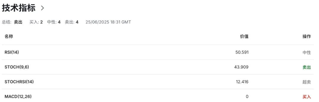 军费疯涨1500亿,加拿大国债压力爆表!加币被拖入财政黑洞? 第6张 军费疯涨1500亿,加拿大国债压力爆表!加币被拖入财政黑洞? 第6张